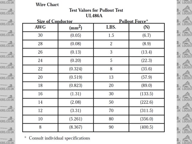 Pull test